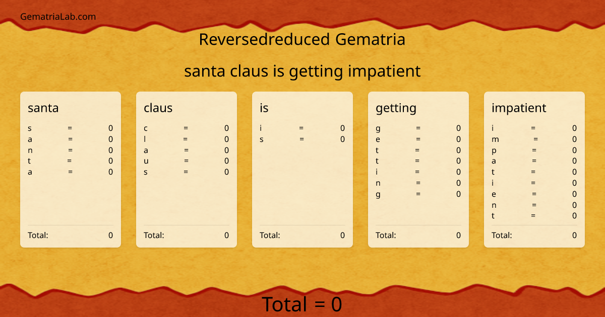 santa claus is getting impatient in reversedreduced Gematria
